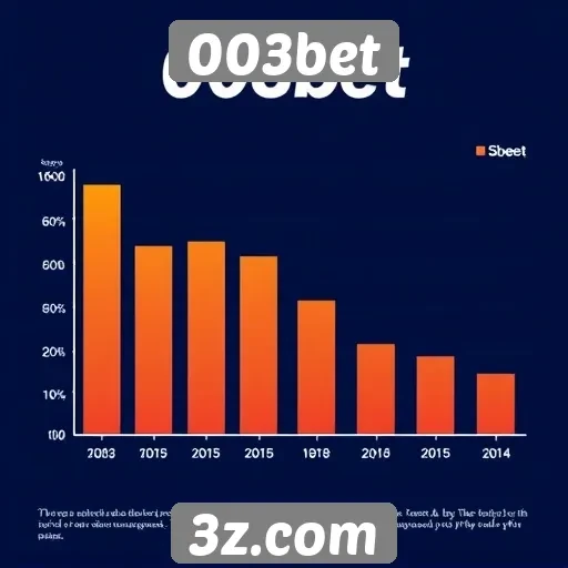 Estatísticas revelam crescimento de jogadores no 003bet